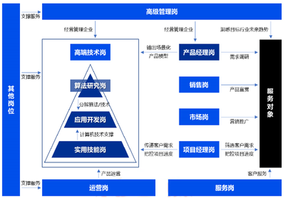 喜报 东营科技职业学院荣获省工信厅2021年山东省新旧动能转换公共实训基地技术开发与咨询荣誉