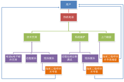 聚焦广东OA 广州、深圳与全区域的技术开发与咨询全景